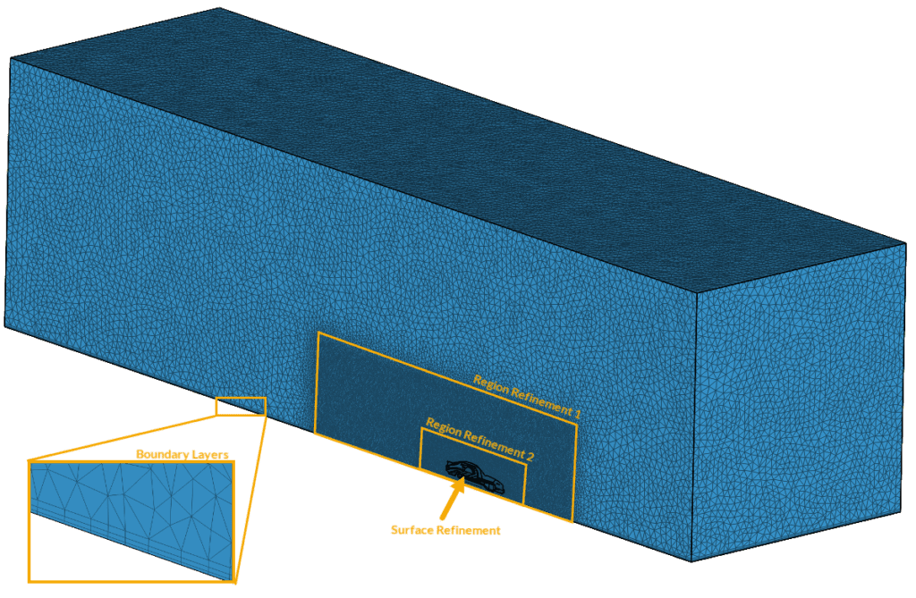 meshing result for aerodynamic tutorial to analyze the flow behavior