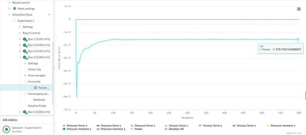 Multi-purpose convergence plot