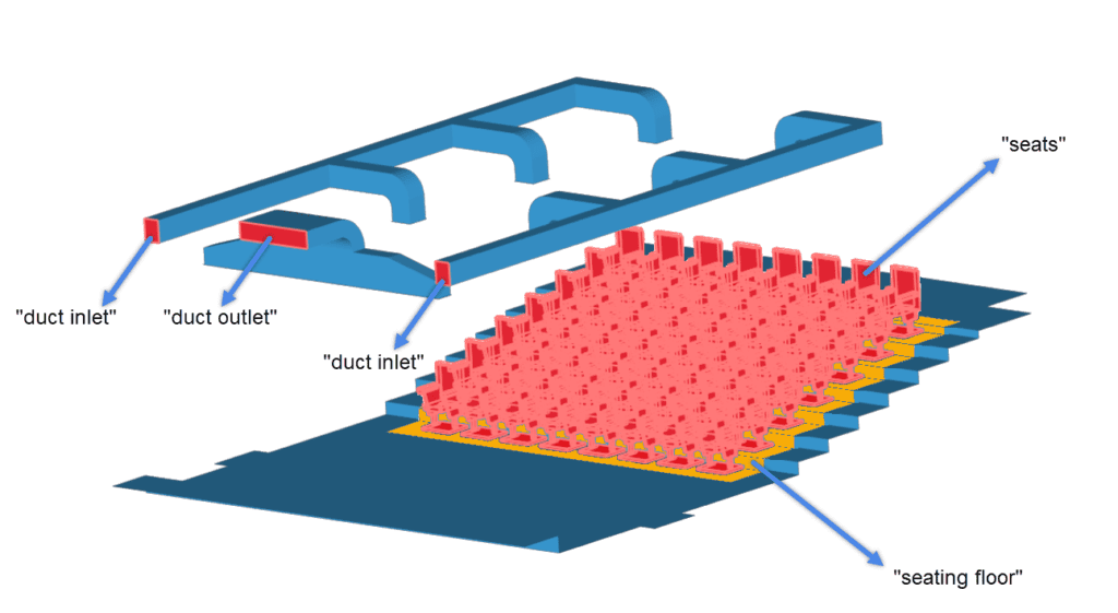 topological entity set names