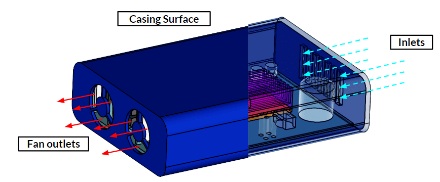 thermal management electronics box boundary conditions 