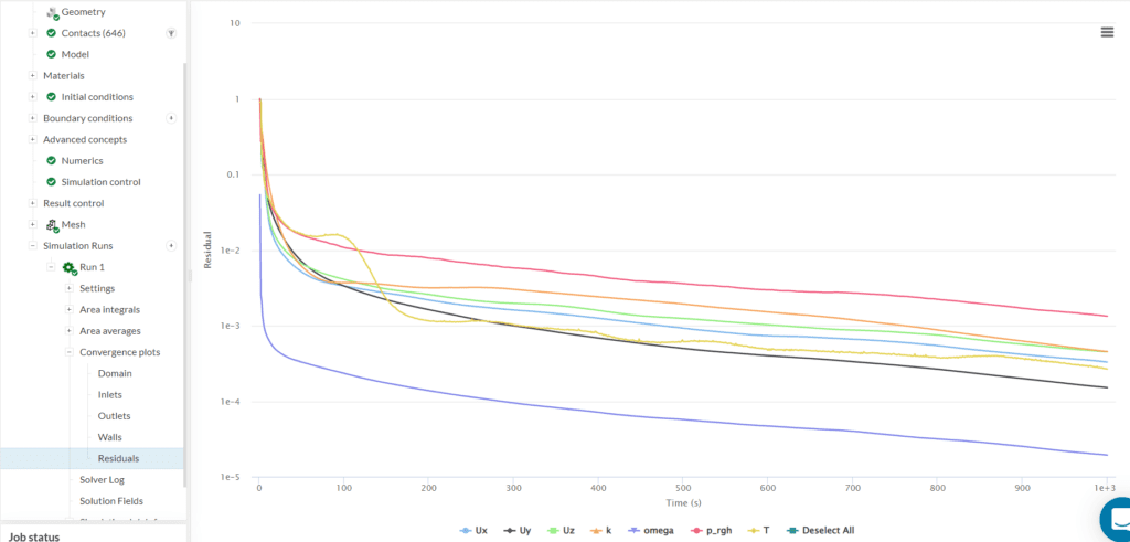 Thermal Management Electronic Box convergency plots residuals