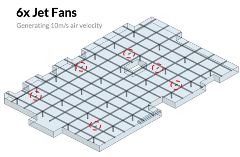 locations of 6 jet fans inside the model
