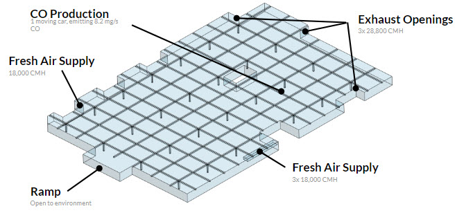 overview of boundary conditions