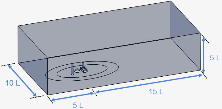 enclosure external aerodynamics size