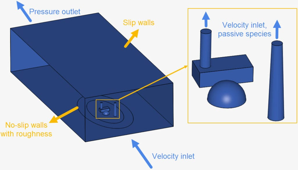 boundary conditions pollutant dispersion simulation