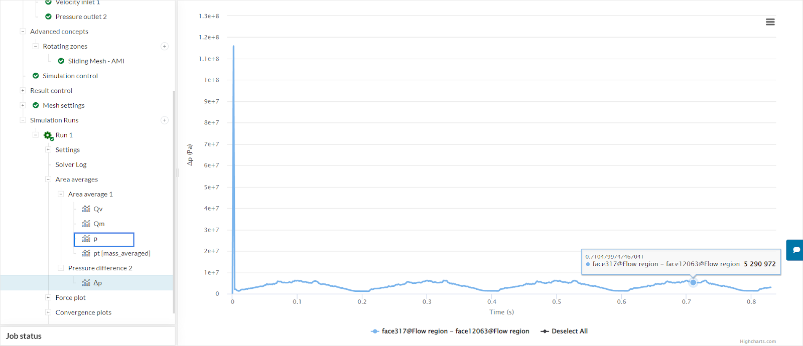 pressure difference for the Multi-purpose water turbine
