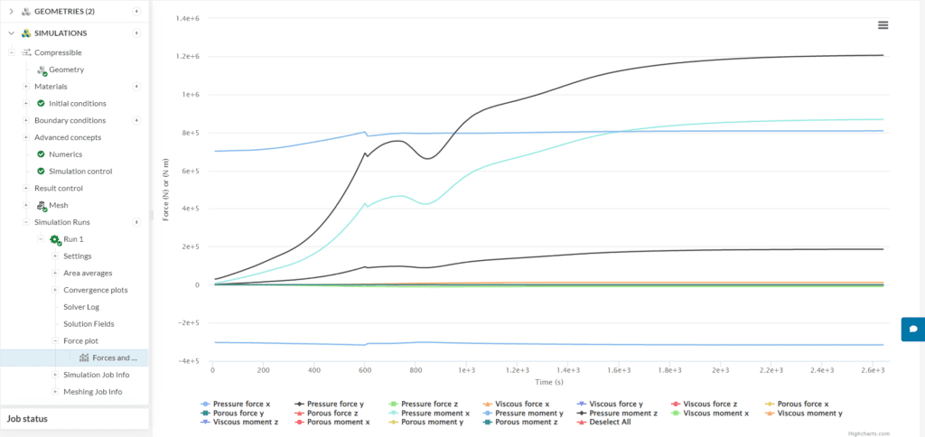 assessing convergence by inspecting force plots