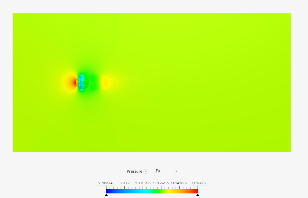 continuous legend pressure distribution on golf ball and symmetry plane
