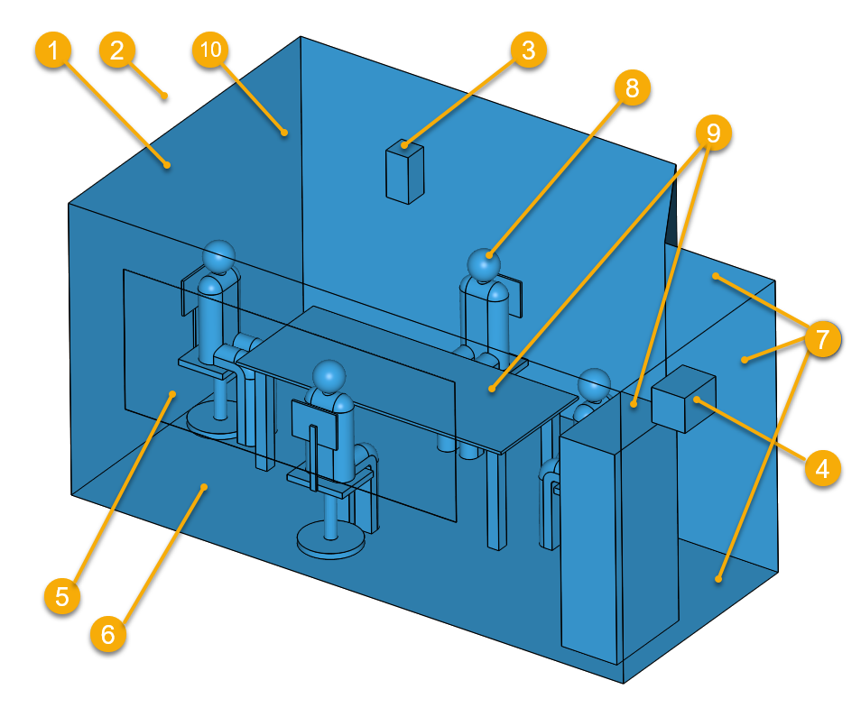 model overview for thermal comfort assessment