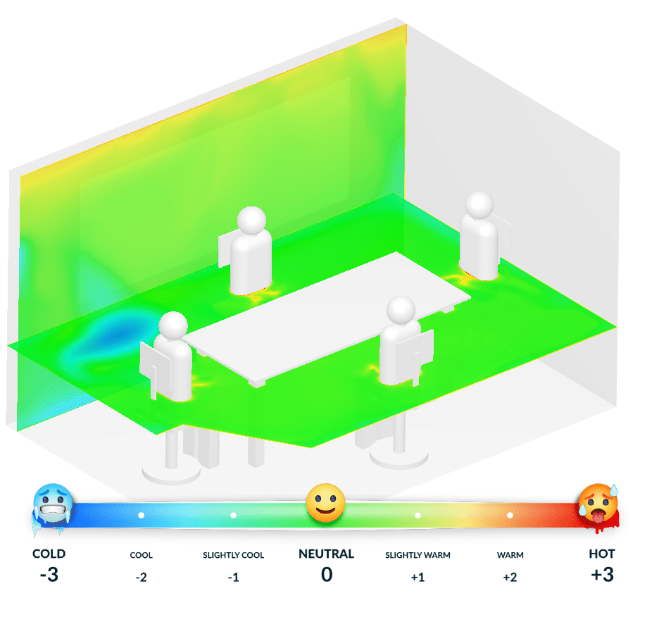 PMV in a meeting room as result of thermal comfort simulation