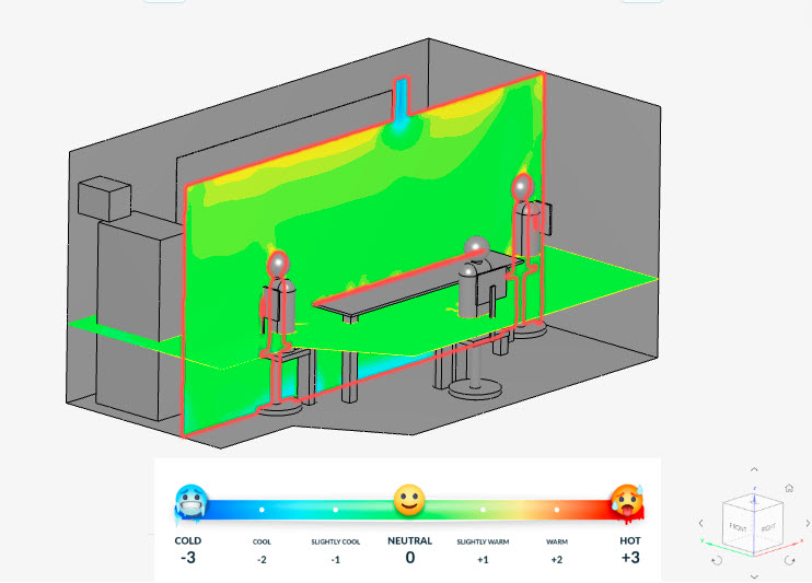 predicted mean vote in the room