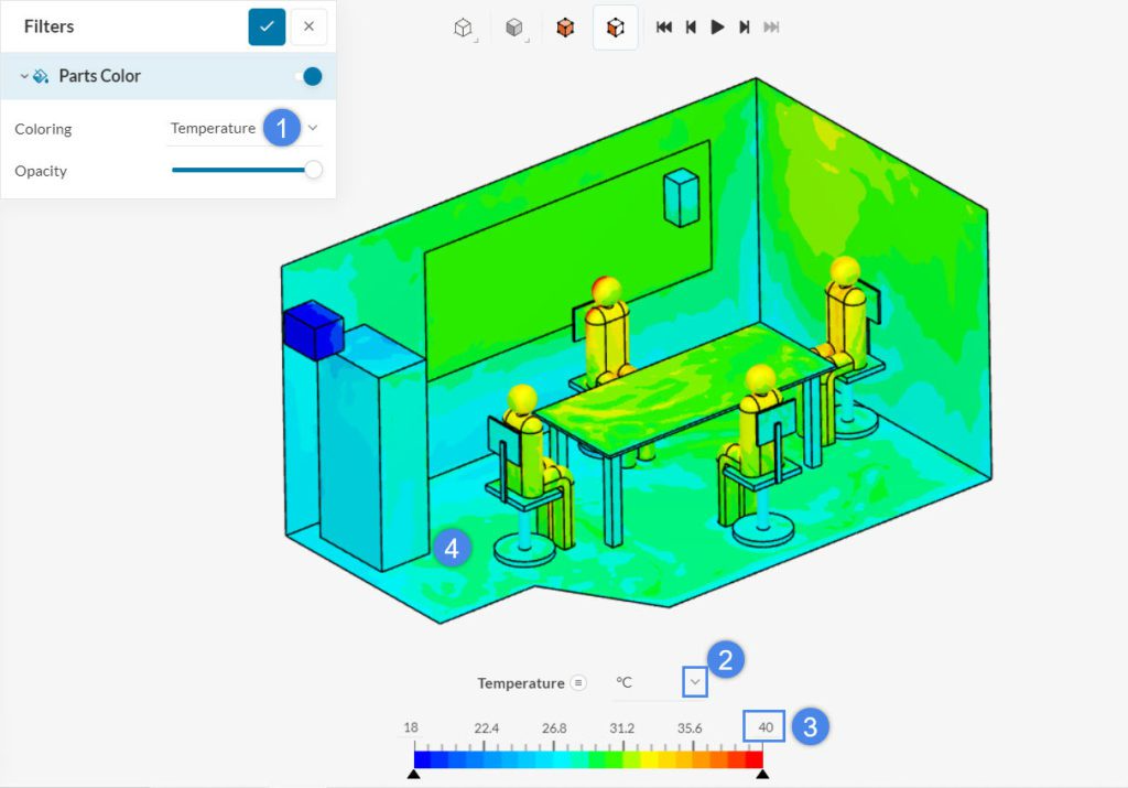 temperature distribution in a meeting room