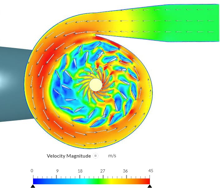 turbine simulation post processing