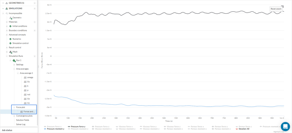 Water Turbine Force and Moment Report