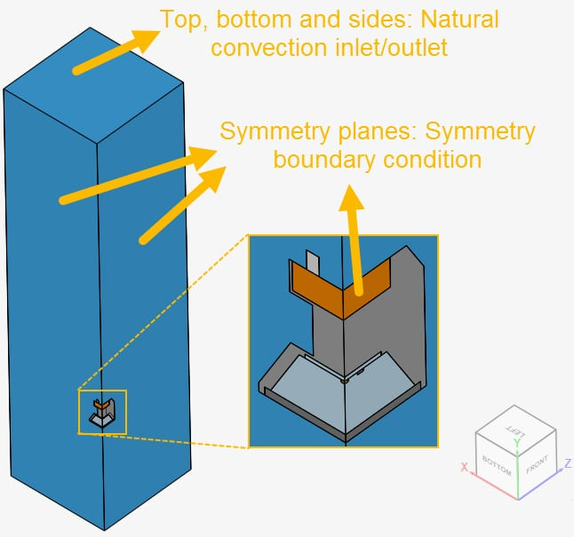 boundary condition overview domain for natural convection led