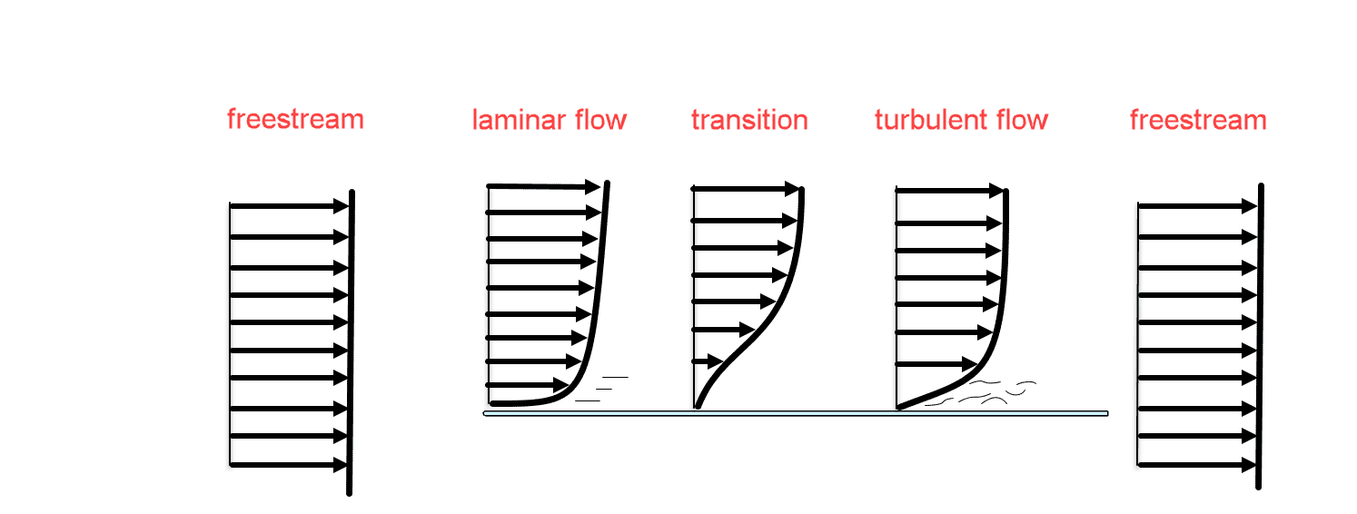 _Boundary_layer_devlopment.png