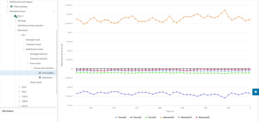 calculated forces of highest building in pedestrian wind comfort simulation