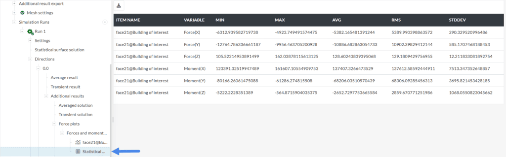 statistical data for forces and moments pwc