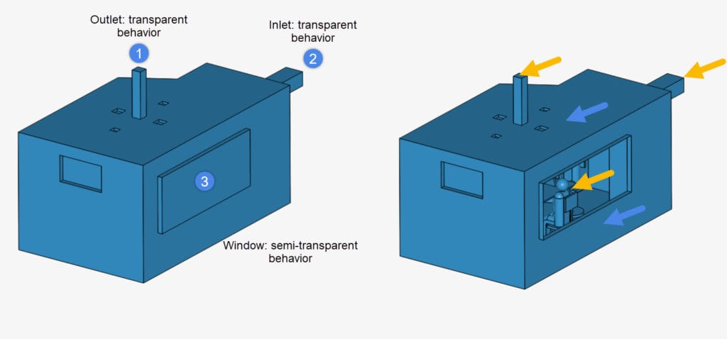 internal and external solar load direct and diffuse