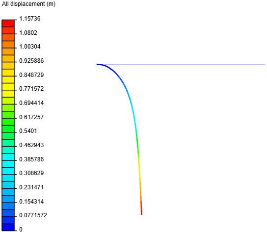 pressure beam boundary condition