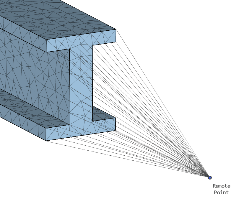 simscale remote displacement connections spider web elements