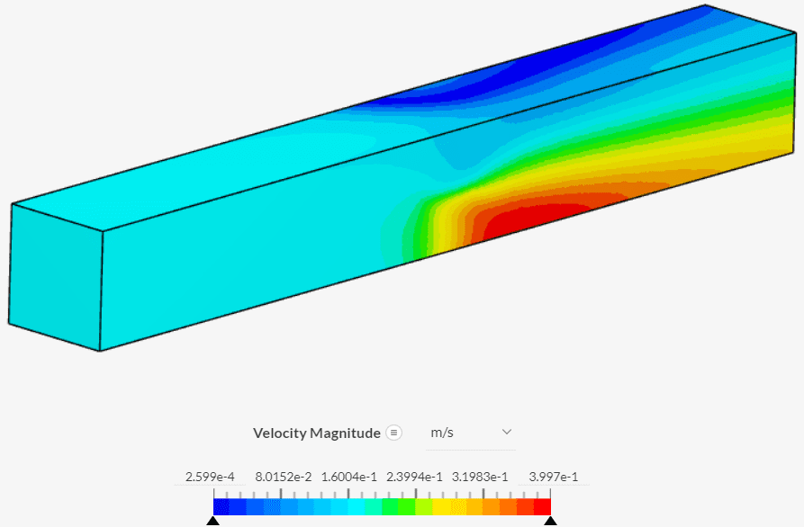 momentum source velocity contours