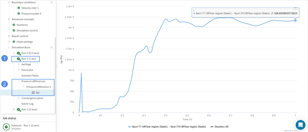 pressure difference direct plot transient analysis multiphase globe valve