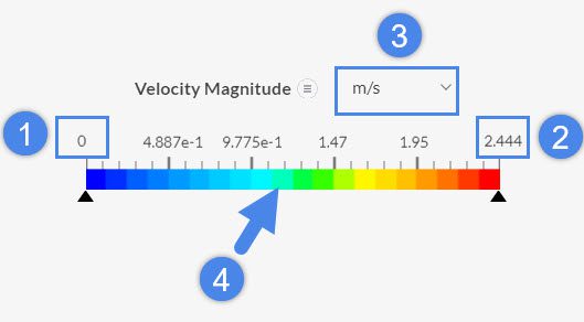 legend feature in the simscale postprocessor