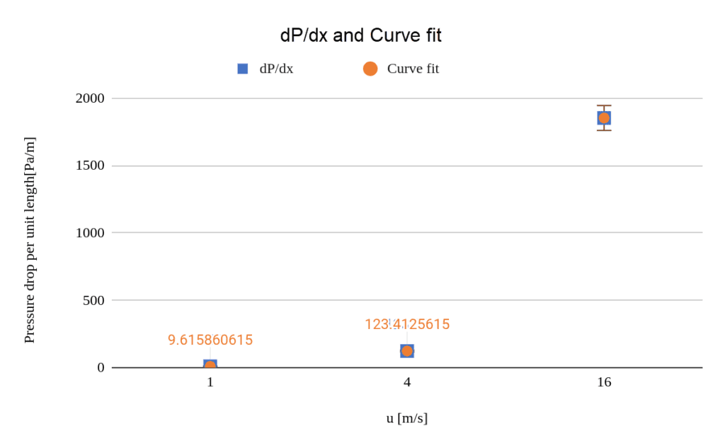 velocity graphic displaying pressure drop in simscale through advanced modelling 