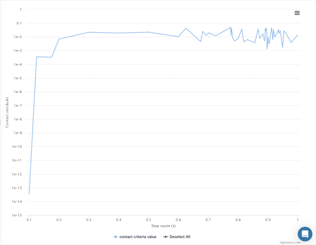 physical contact residuals plot simscale