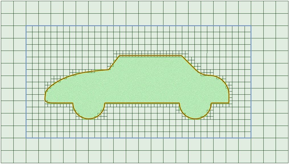 Region refinement in  snappyHexMesh meshing process
