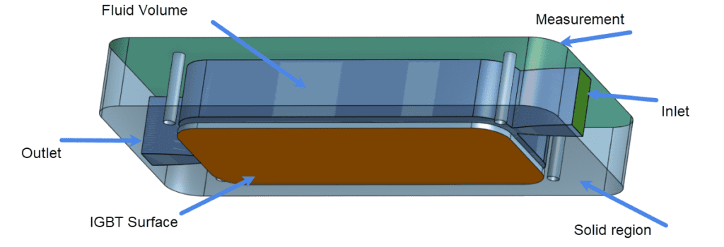 NS_ Tag Simulation Setup