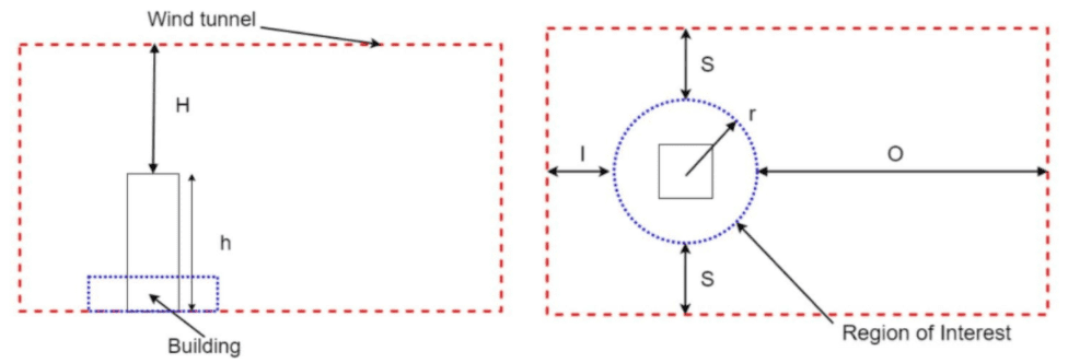 Wind Tunnel Size PWC 
