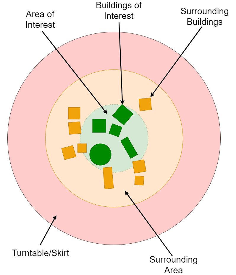 area of interest, buildings of interest, surrounding buildings, turntable, skirt, surrounding area, pedestrian wind comfort