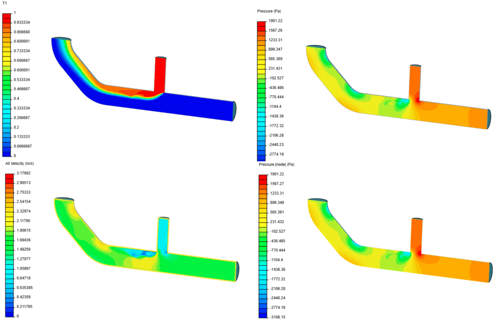 The model in this picture is a pipe junction and the picture shows the most common scalar names