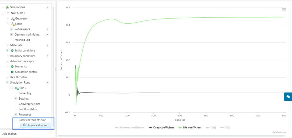 force and moments plot for drag and lift coefficients