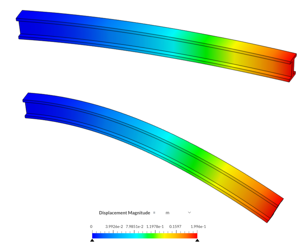 straight beam displaced with scaling factors