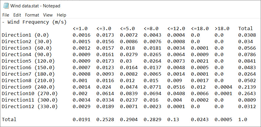 stat file wind data upload pwc simscale