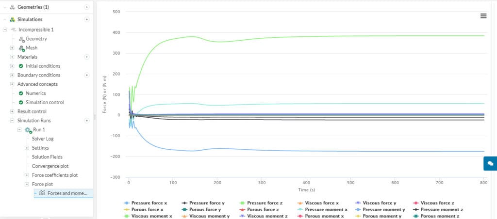 forces and moments plot