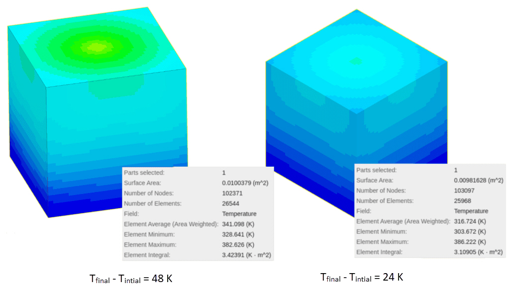 temperature difference between full and half power source