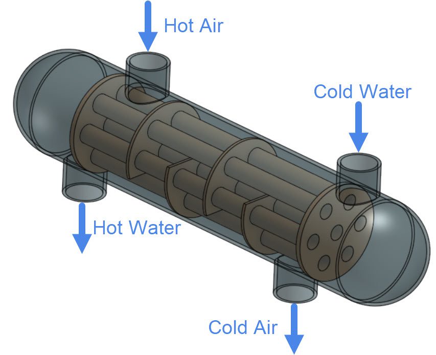 shell and tube heat exchanger cfd simulation cht