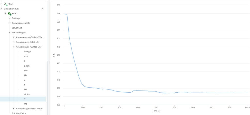 area average result control outlet temperature
