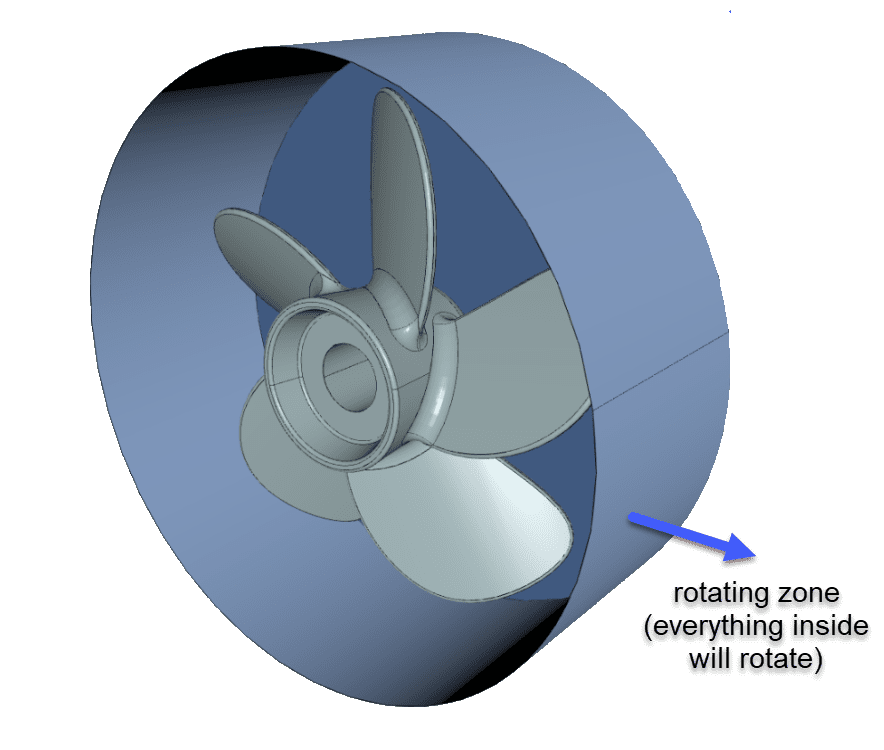 rotating zone covering everything that is supposed to rotate
