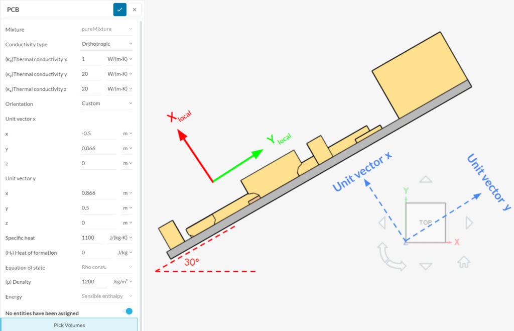 orthotropic thermal conductivity for an angled plane