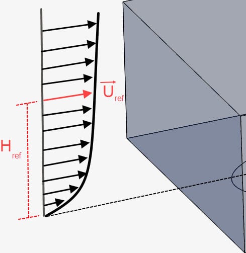 reference height and reference velocity