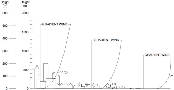 atmospheric boundary layer cfd profile