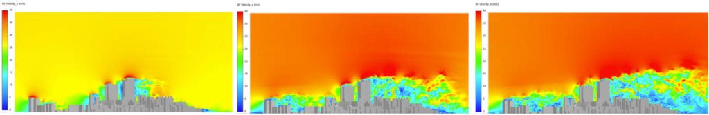 representation of flow development varying with the number of fluid passes