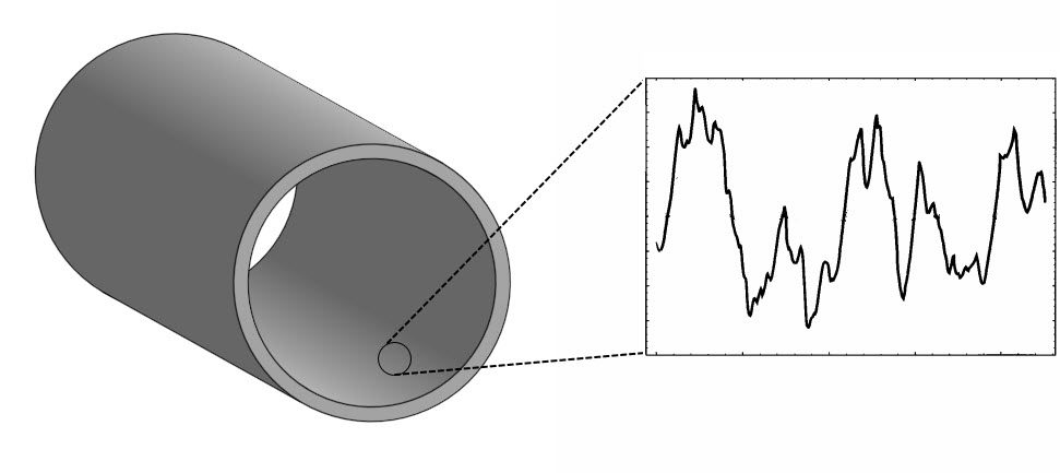 wall roughness in cfd applications