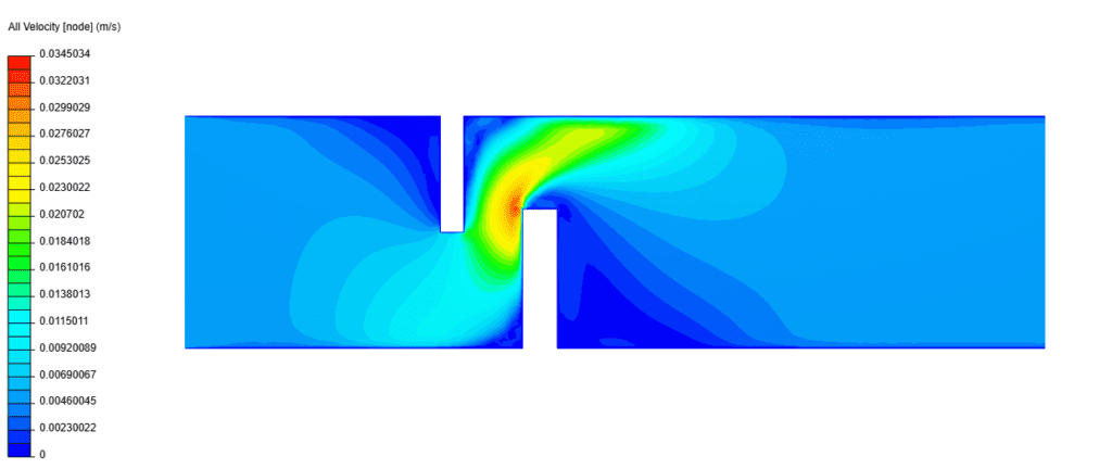 CFD simulation with moderate extensions 