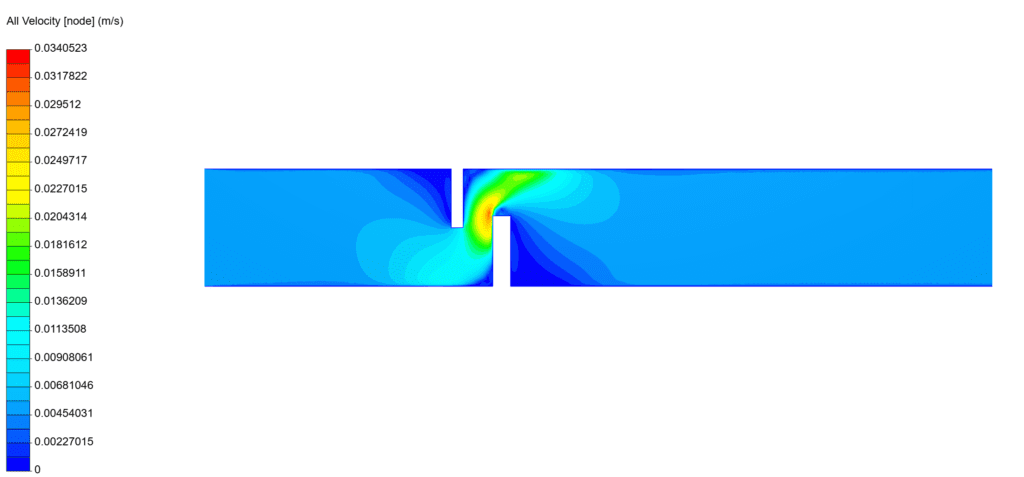 CFD simulation with large extensions 